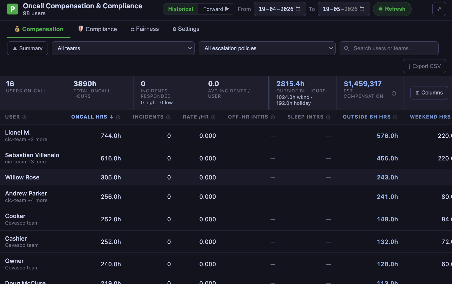 Compensation tab — historical mode