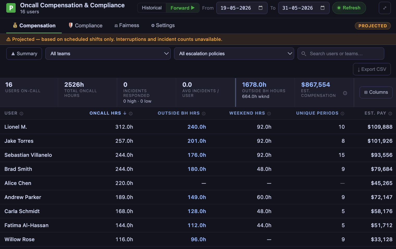 Compensation tab — forward / projected mode