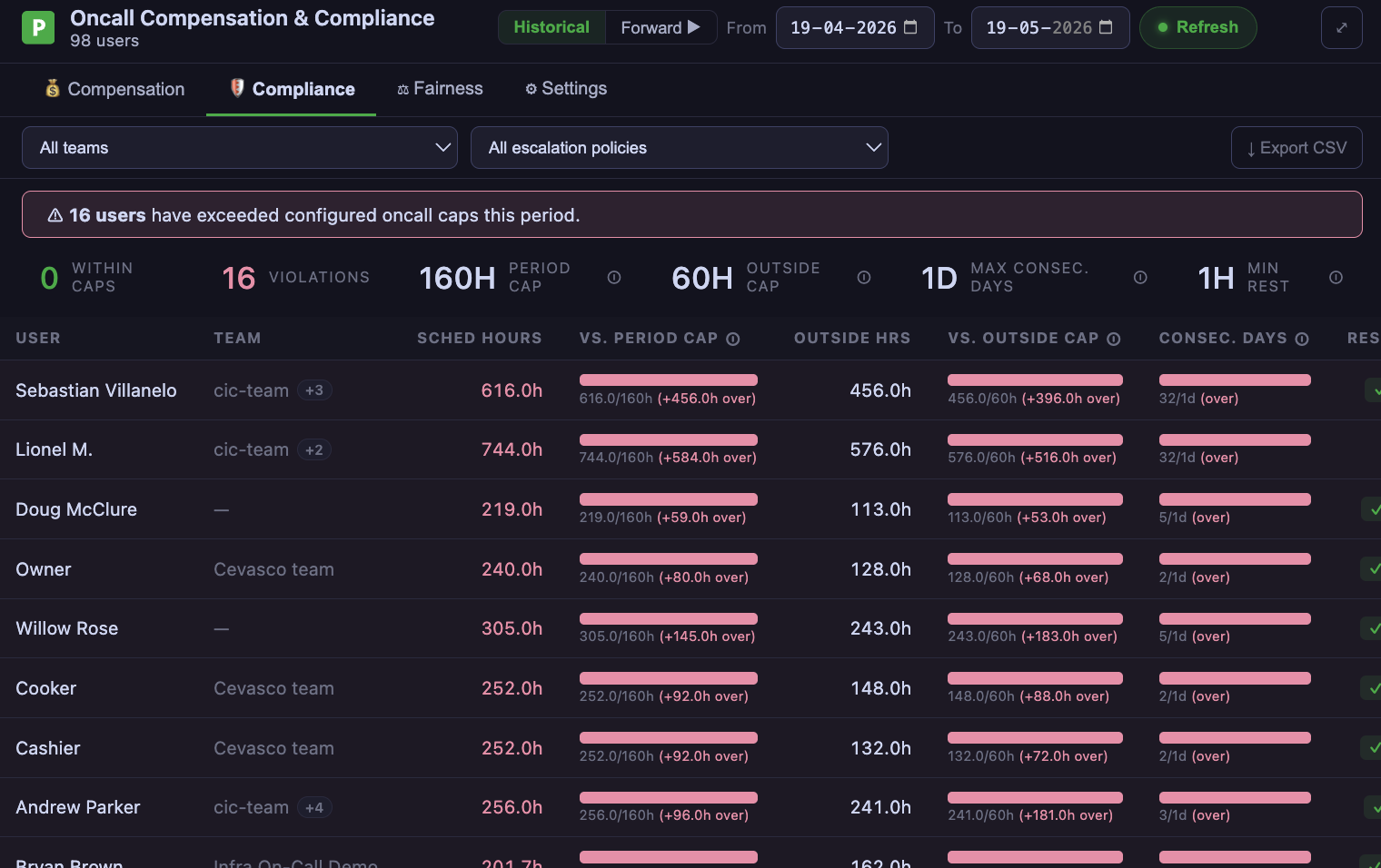 Compliance tab