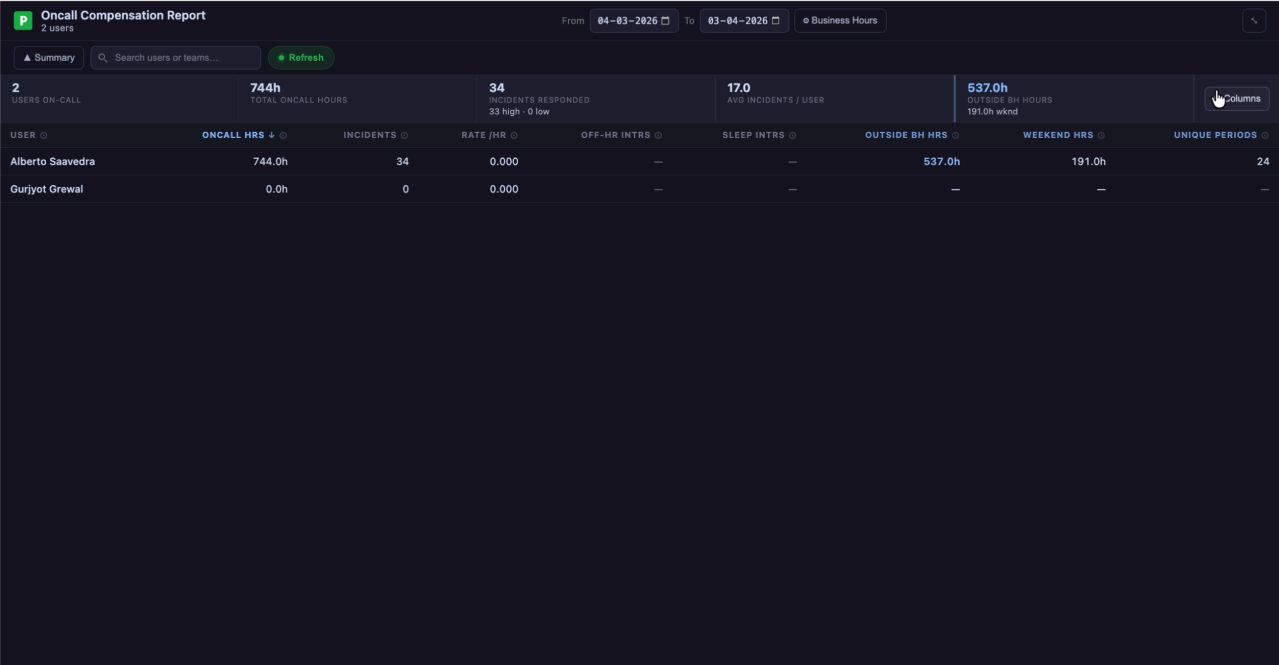 On-Call Compensation Report in VS Code