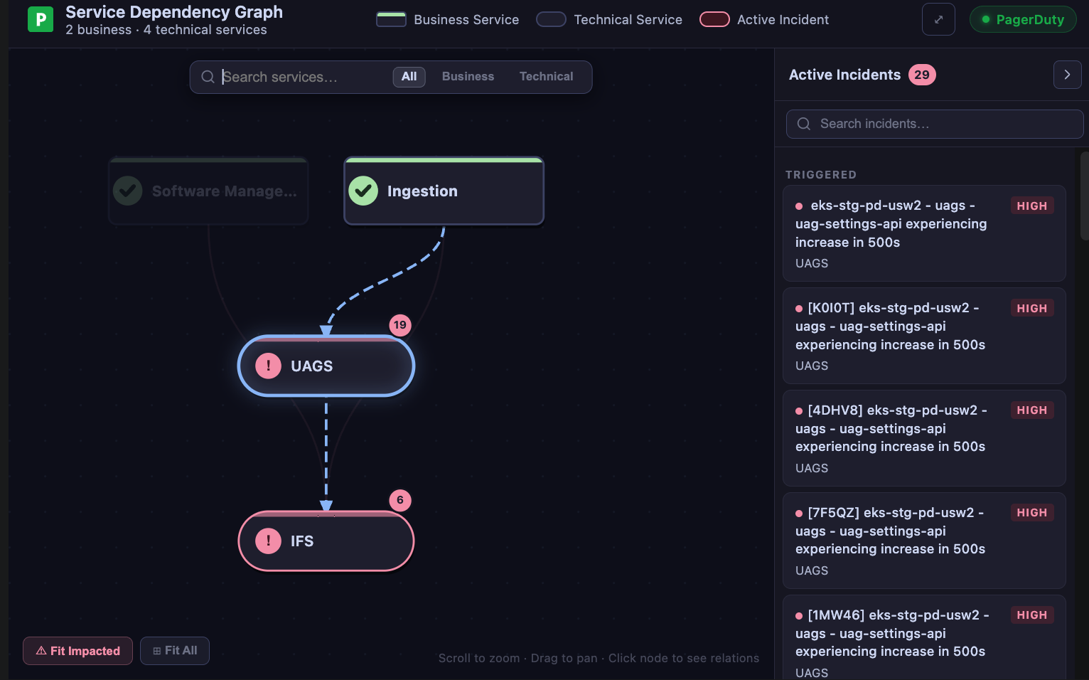 Graph canvas with business and technical service nodes