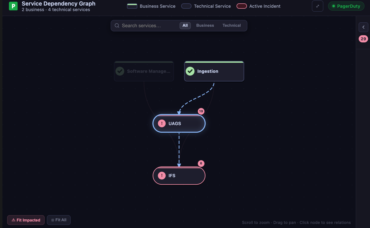 Service Dependency Graph in VS Code